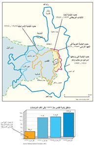 الحدود البلدية للقدس، 1947-2000
