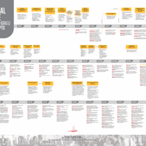 Historical Timeline of Palestinian-Israeli Peace Attempts