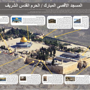 المسجد الأقصى المبارك/الحرم الشريف (Al-Aqsa Mosque Compound/Al-Haram Ash-Sharif)