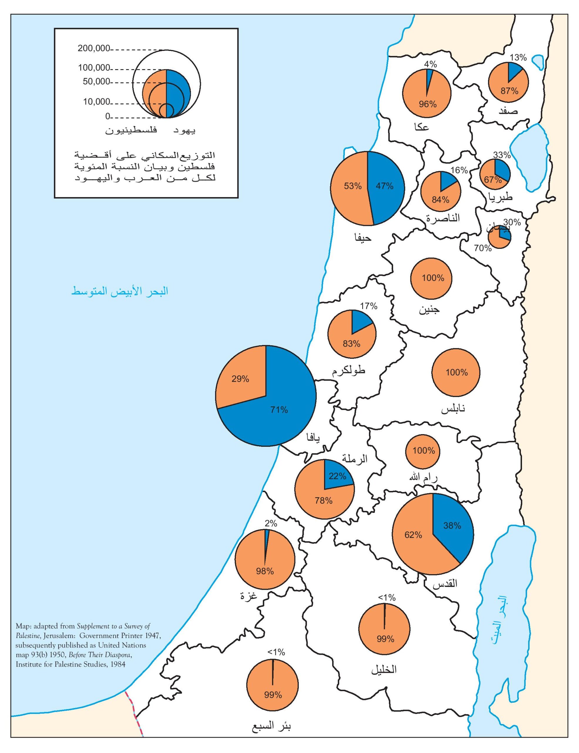 سكان فلسطين حسب الأقضية والألوية عام 1946