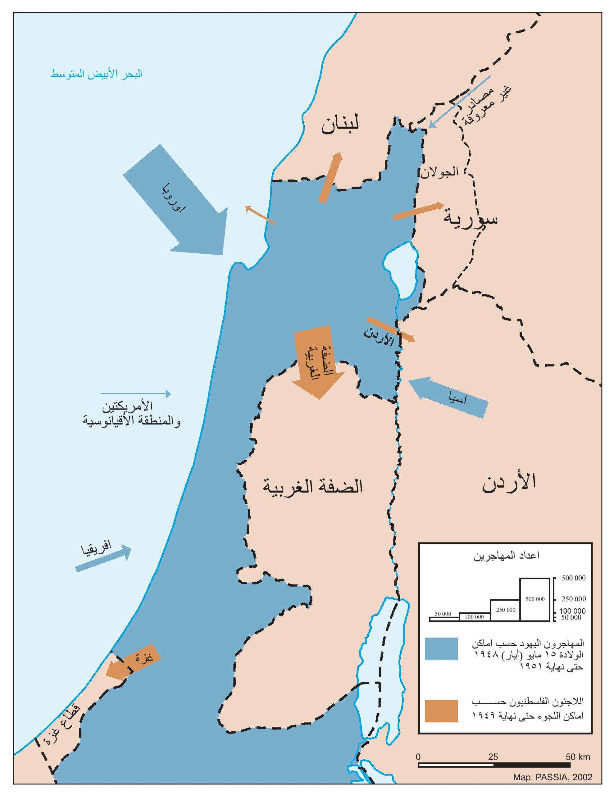 الحركات السكانية، 1948 – 1951