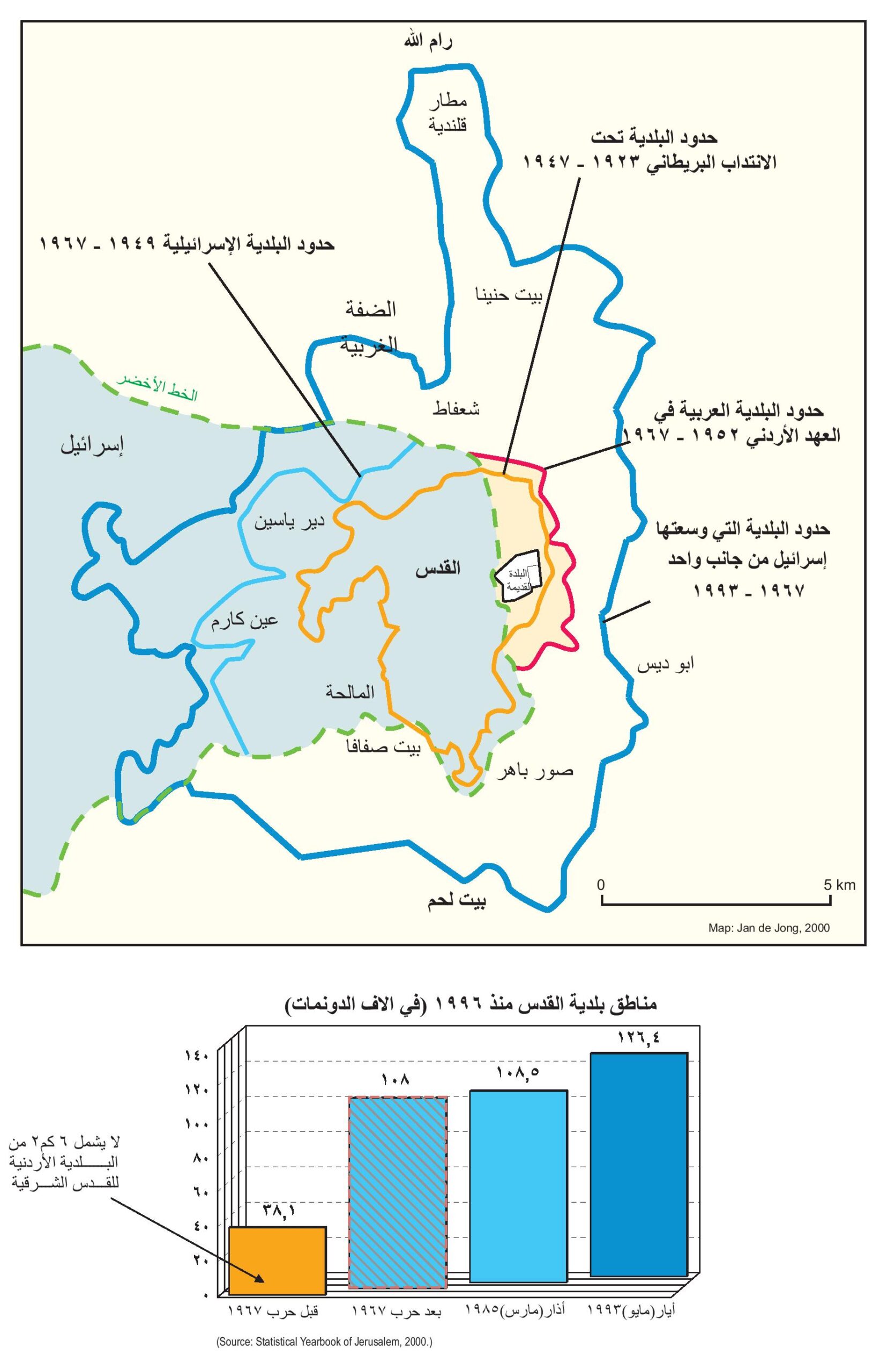 الحدود البلدية للقدس، 1947-2000
