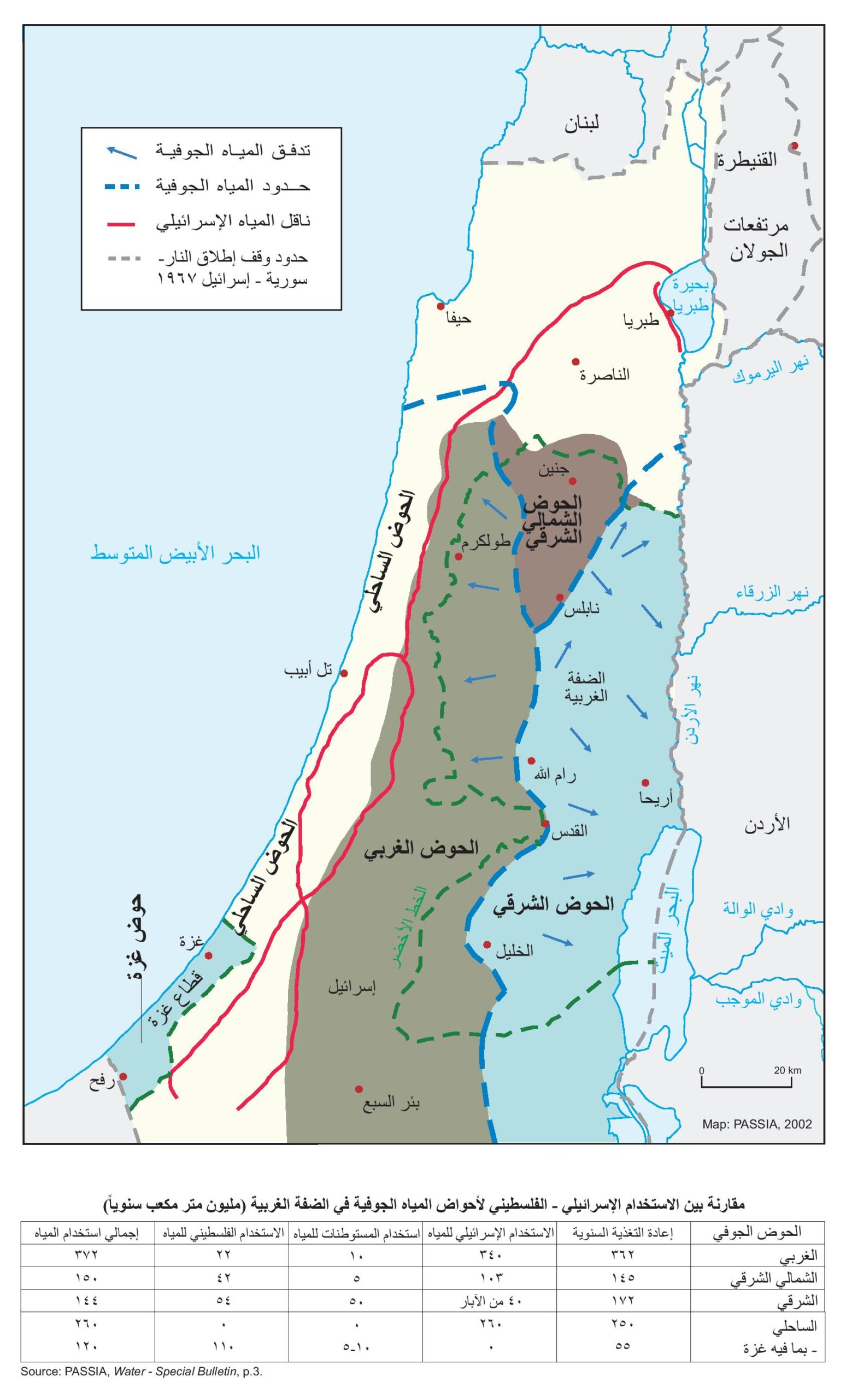 المياه الجوفية