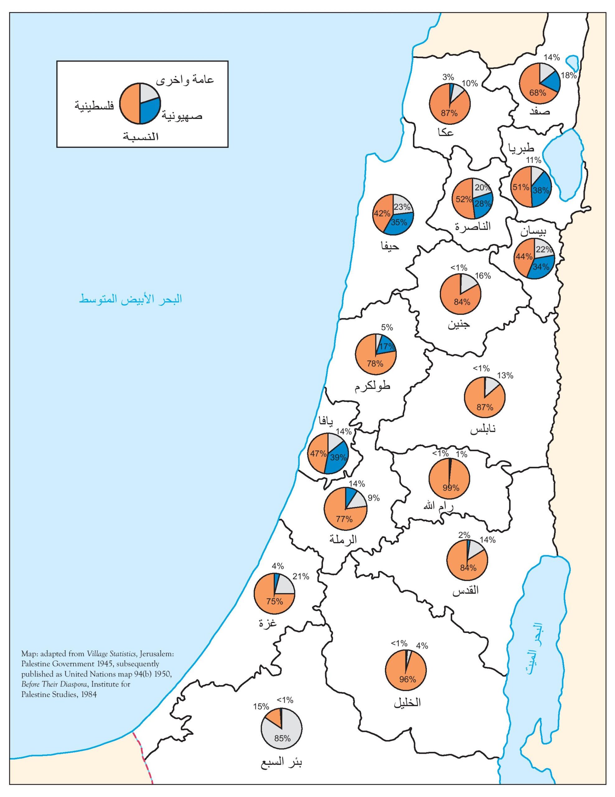 ملكية الأراضي: الفلسطينية والصهيونية حسب اللواء، 1945