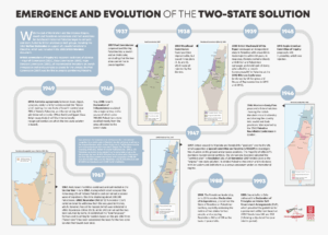 Emergence and Evolution of the Two-State Solution